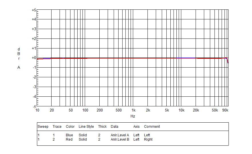 Creative Sound Blaster X5 USB DAC/AMP | Audio Science Review (ASR