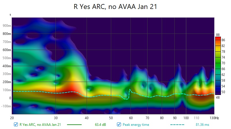 3a) Yes ARC, no AVAA Jan 21 - Spectrogram.jpg