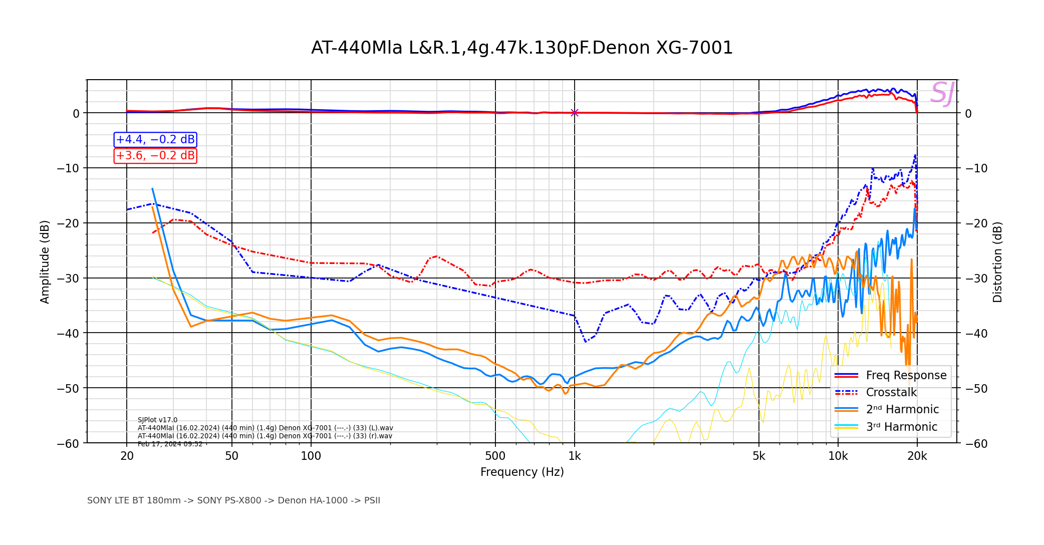 3AT-440MlaI (16.02.2024) (440 min) (1.4g) Denon XG-7001 (---.-) (33) (1e).png