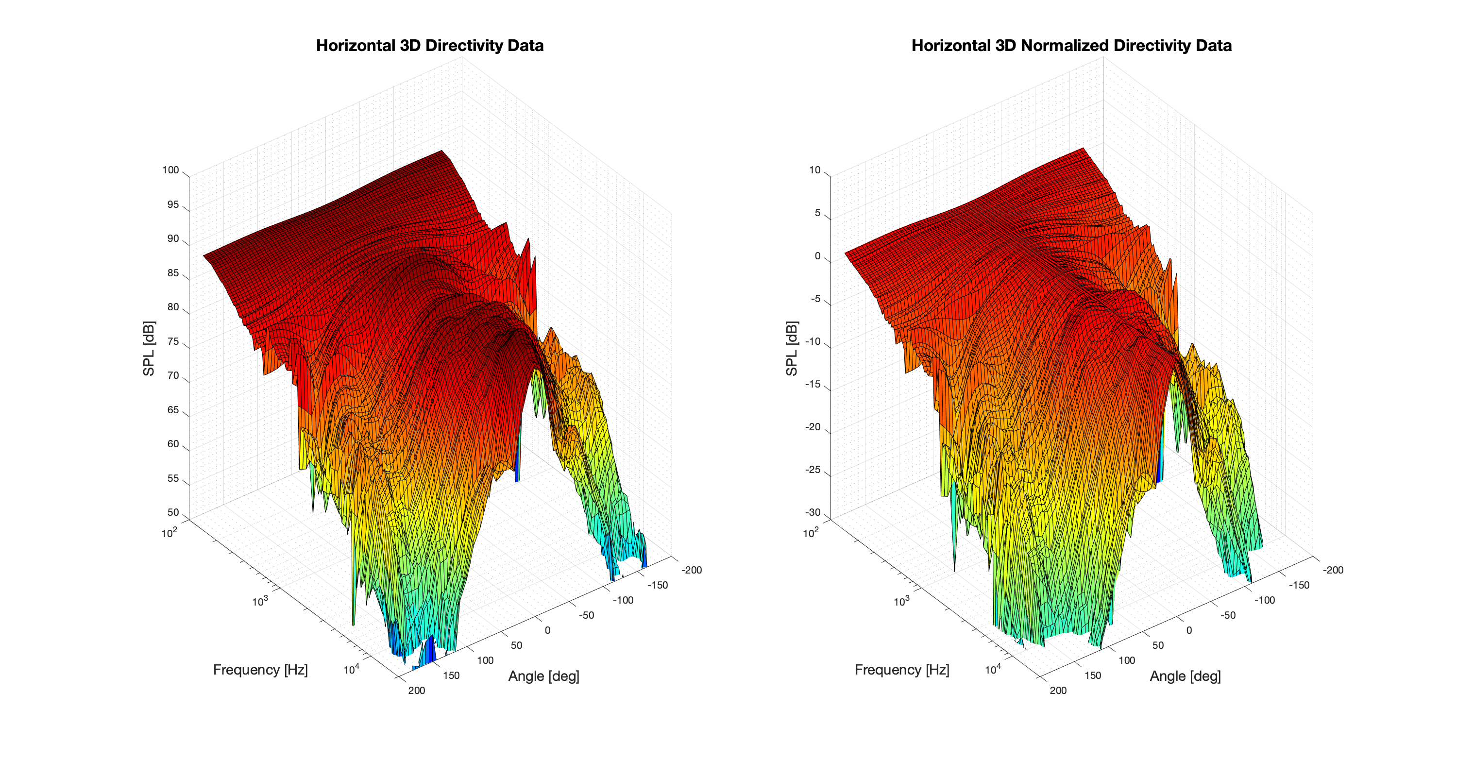 3D surface Horizontal Directivity Data.png