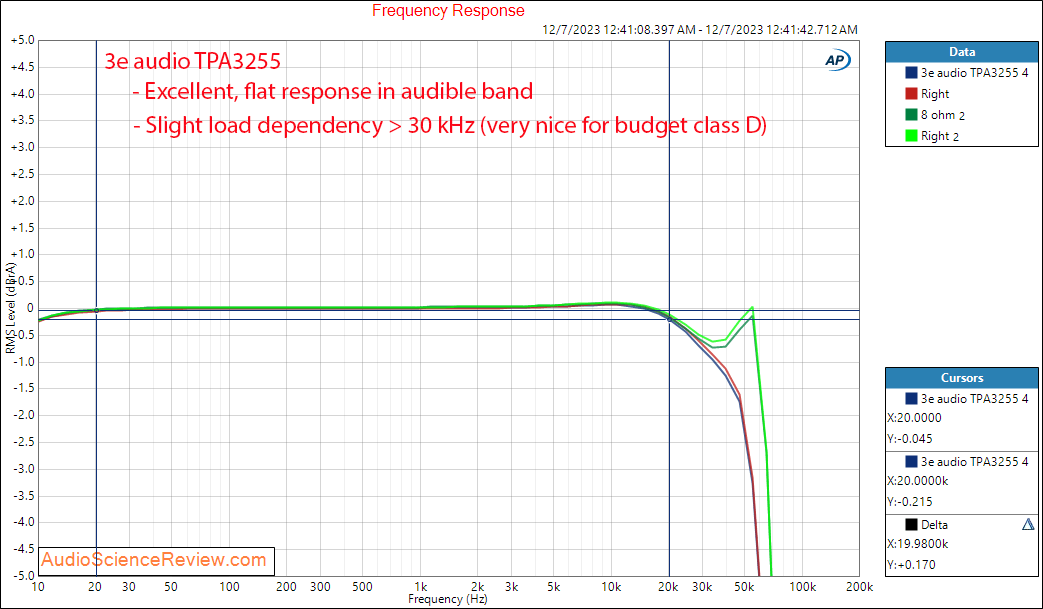 3e audio TPA3255 stereo amplifier kit class d PFFB Frequency Response measurement.png