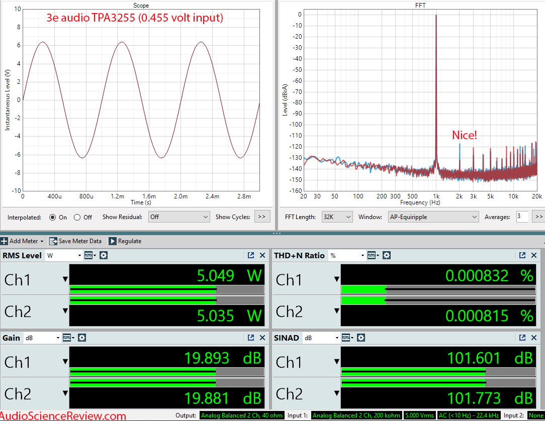 3e audio TPA3255 stereo amplifier kit class d PFFB measurement.png