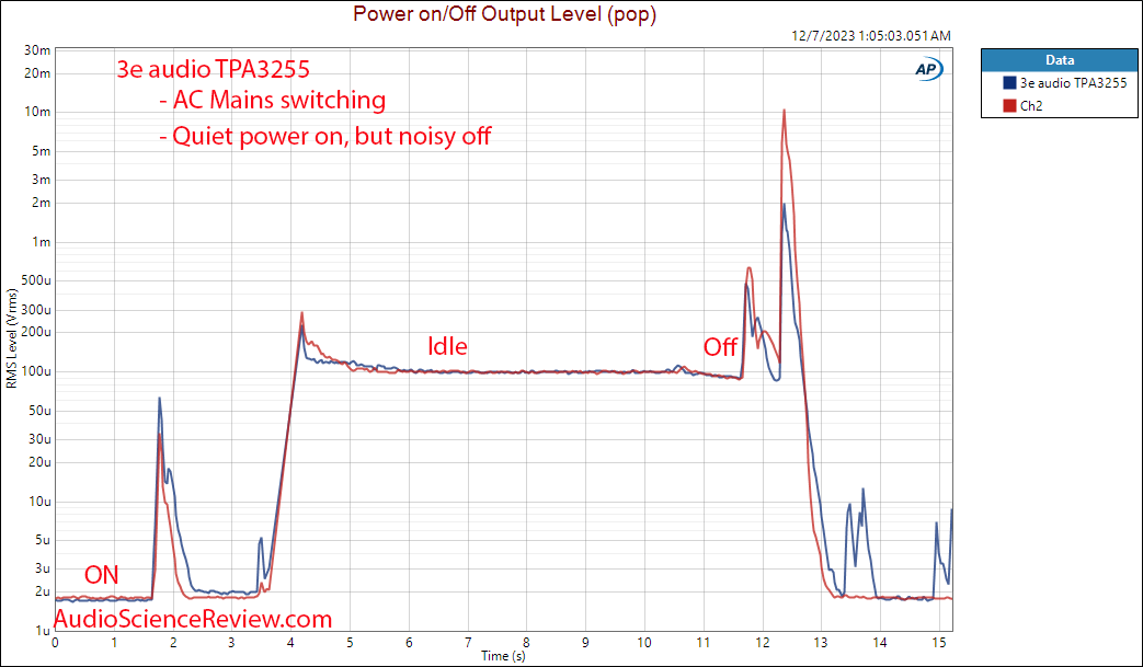 3e audio TPA3255 stereo amplifier kit class d PFFB power on off noise measurement.png