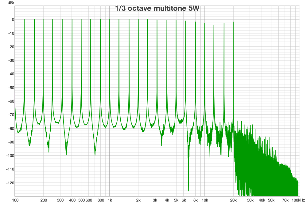 3rd octave multitone.png