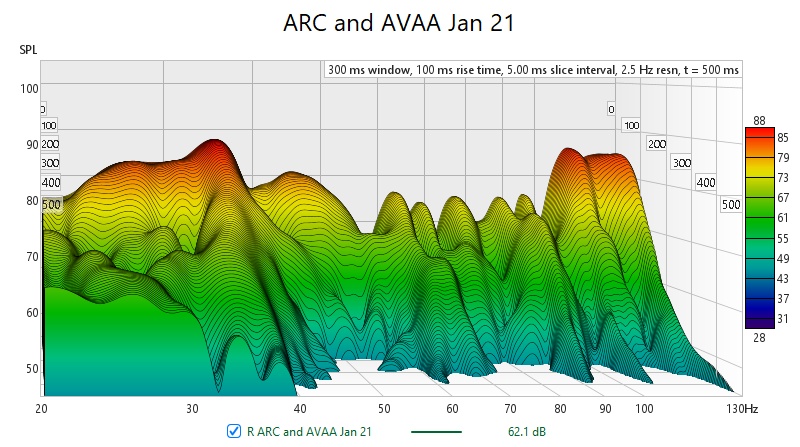 4) Both ARC and AVAA Jan 21 - Waterfall.jpg