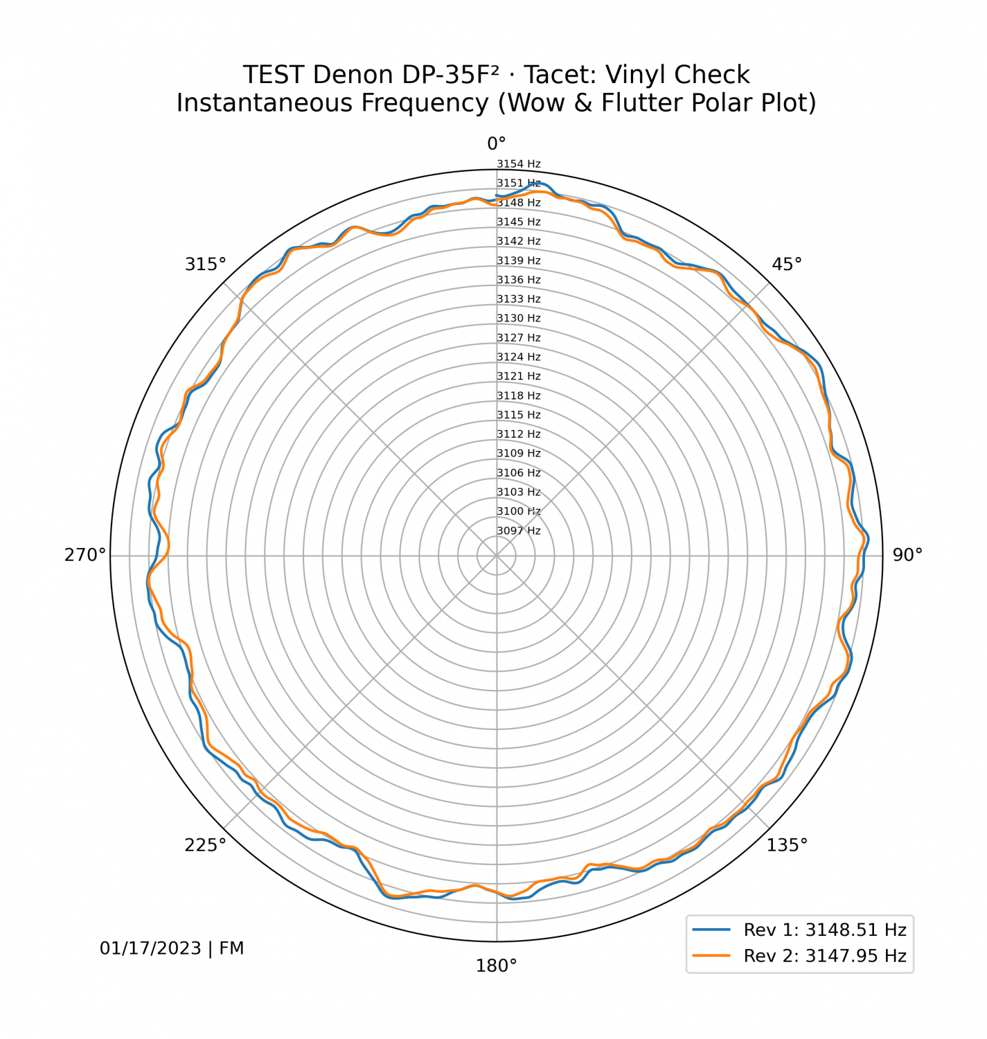 4 Denon DP-35F² · Tacet_ Vinyl Check (Preliminary Work).png