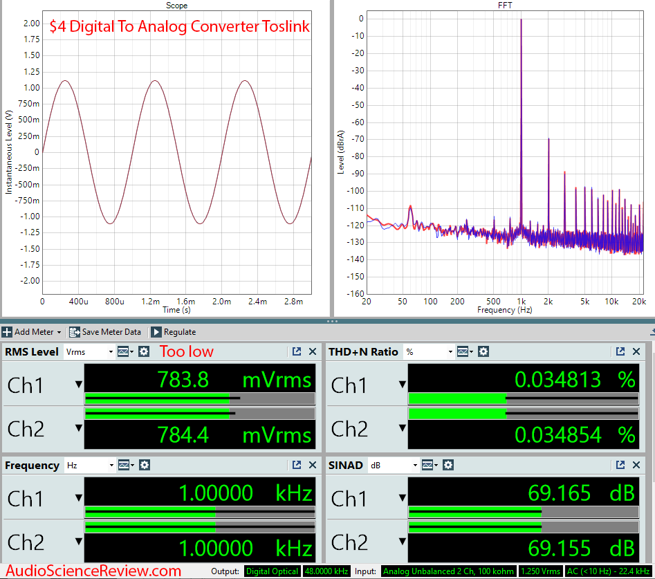 $4 Generic Optical Coax Digital to Analog Converter DAC Cheap Audio Measurements.png