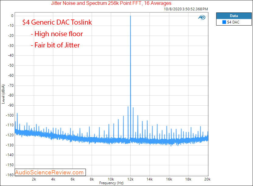 $4 Generic Optical Coax Digital to Analog Converter DAC Cheap Jitter Audio Measurements.png