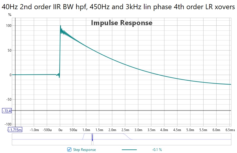 40Hz 2nd order IIR BW hpf, 450Hz and 3kHz lin phase 4th order LR xovers.jpg