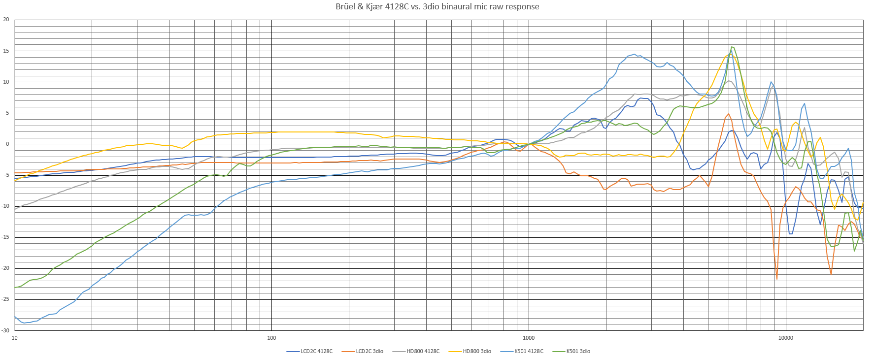 4128C vs. 3dio raws.png