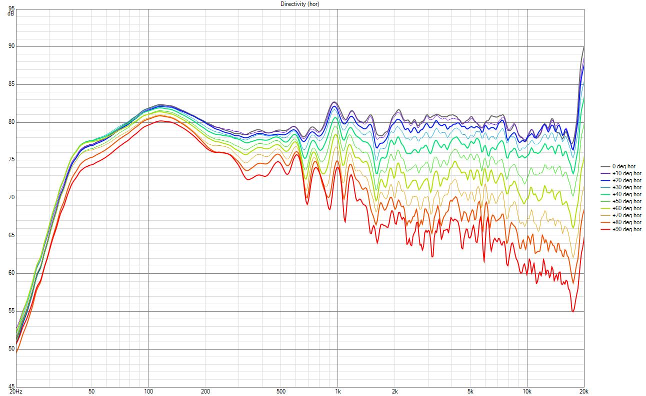 4309 Combo Directivity (hor).jpg