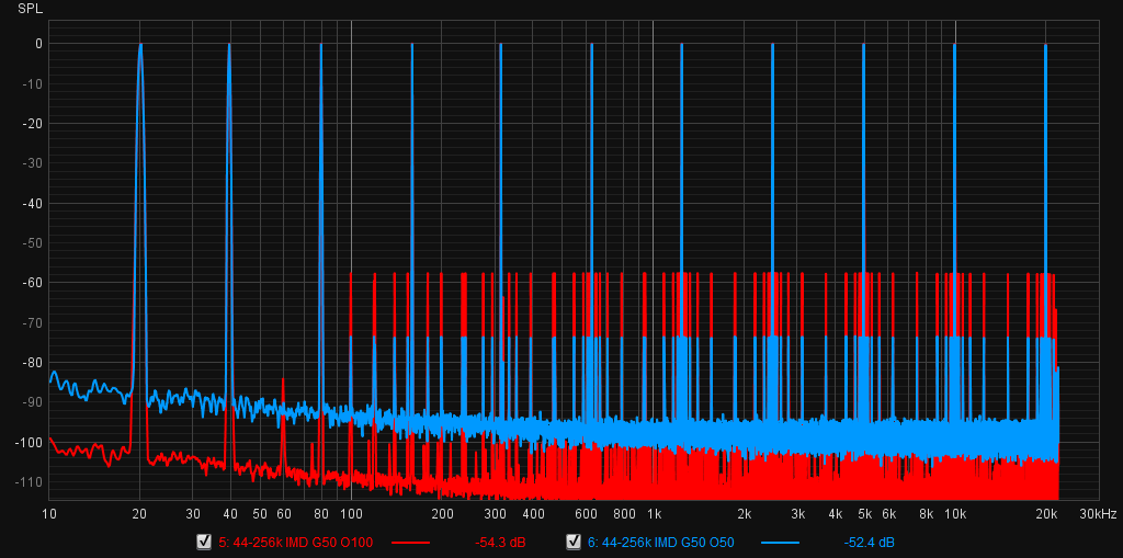 44-256k IMD G50 O50vs100 0dB.png