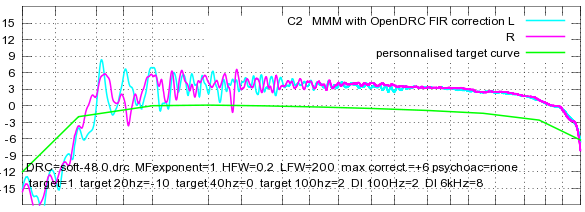 44_Pio2001-measurement-100-stereo-correction-FIR_C2.png