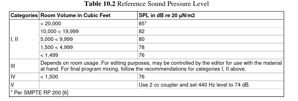 Are you getting the "THX Reference Level" in the listening position? Do we  really need such an output level in our home-theater rooms? | Audio Science  Review (ASR) Forum