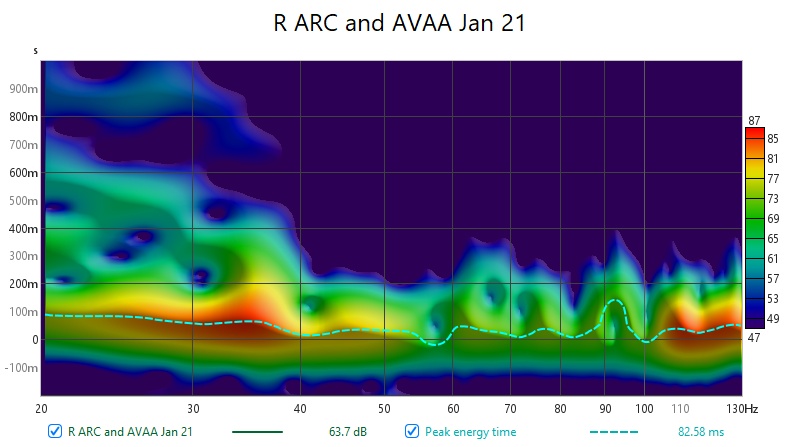 4a) Both ARC and AVAA Jan 21 - Spectrogram.jpg