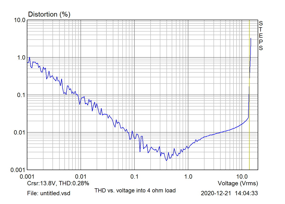 4ohm thdampl.png