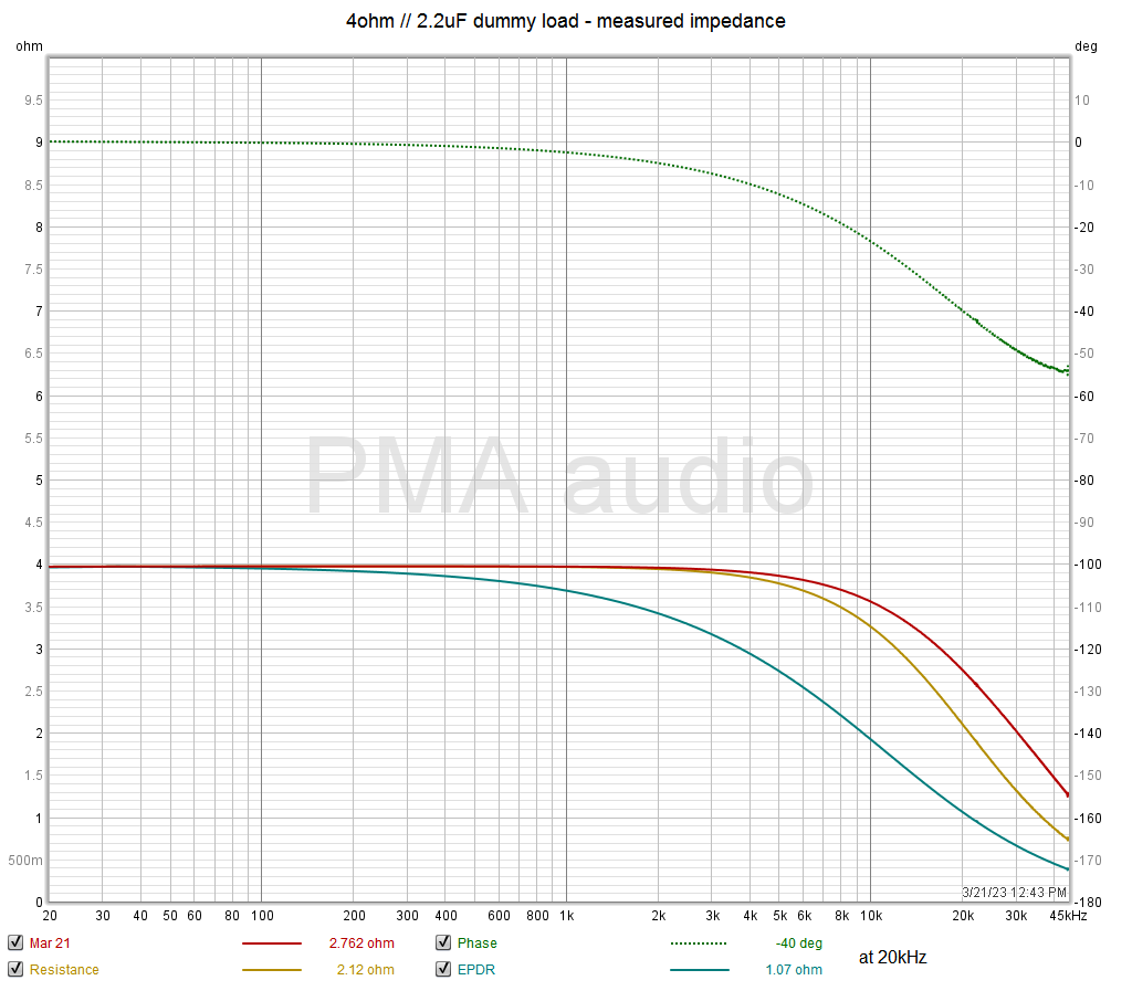 4R+2.2uF_dummyload_impedance_REW.png