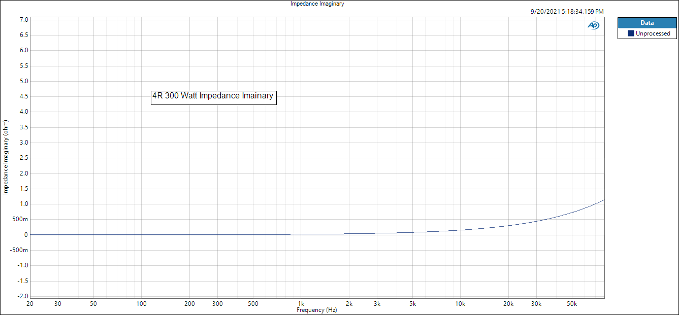 4R 300 Watt Impedance Imainary.PNG