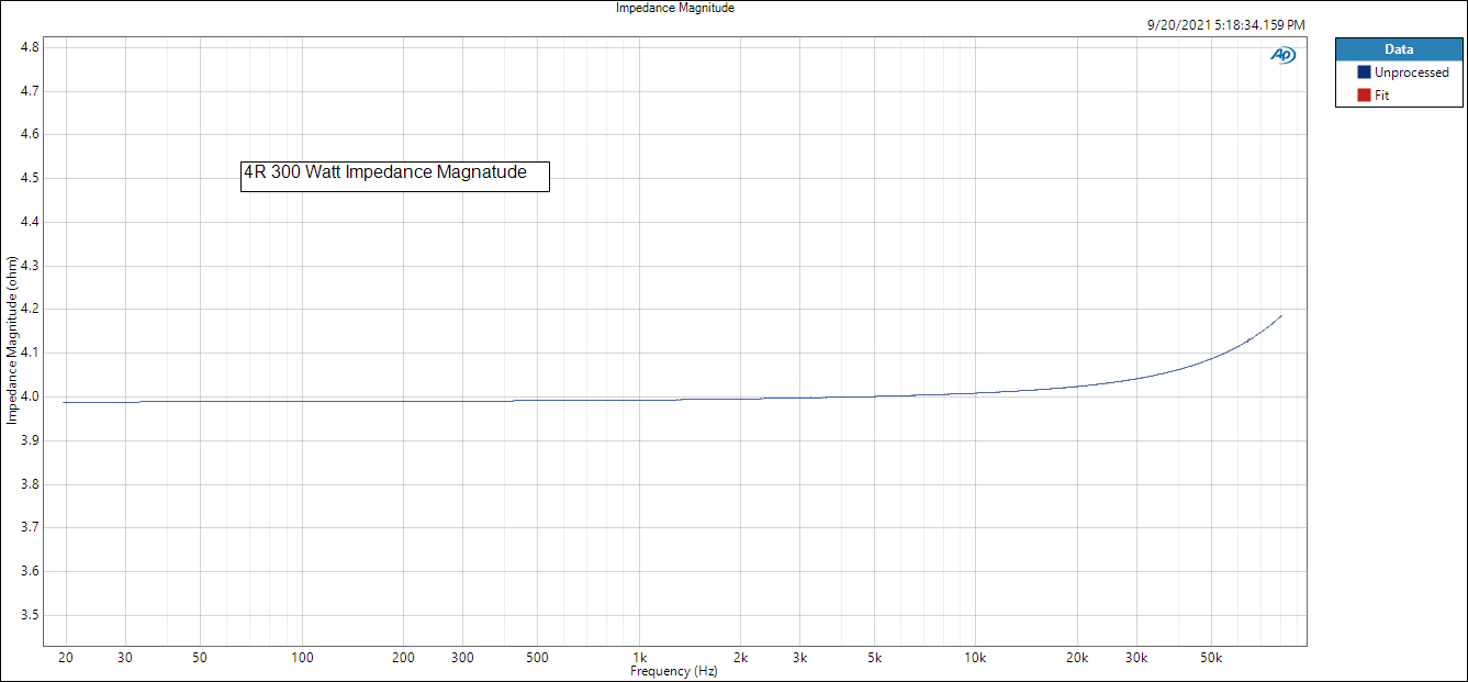 4R 300 Watt Impedance Magnatude.png