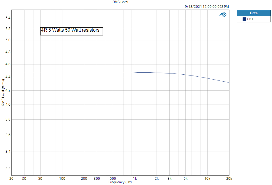 4R 5 Watts 50 Watt resistors RMS Level.png