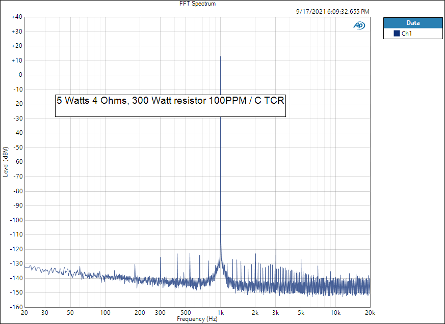 4R % Watts 300 Watt resistor FFT.png