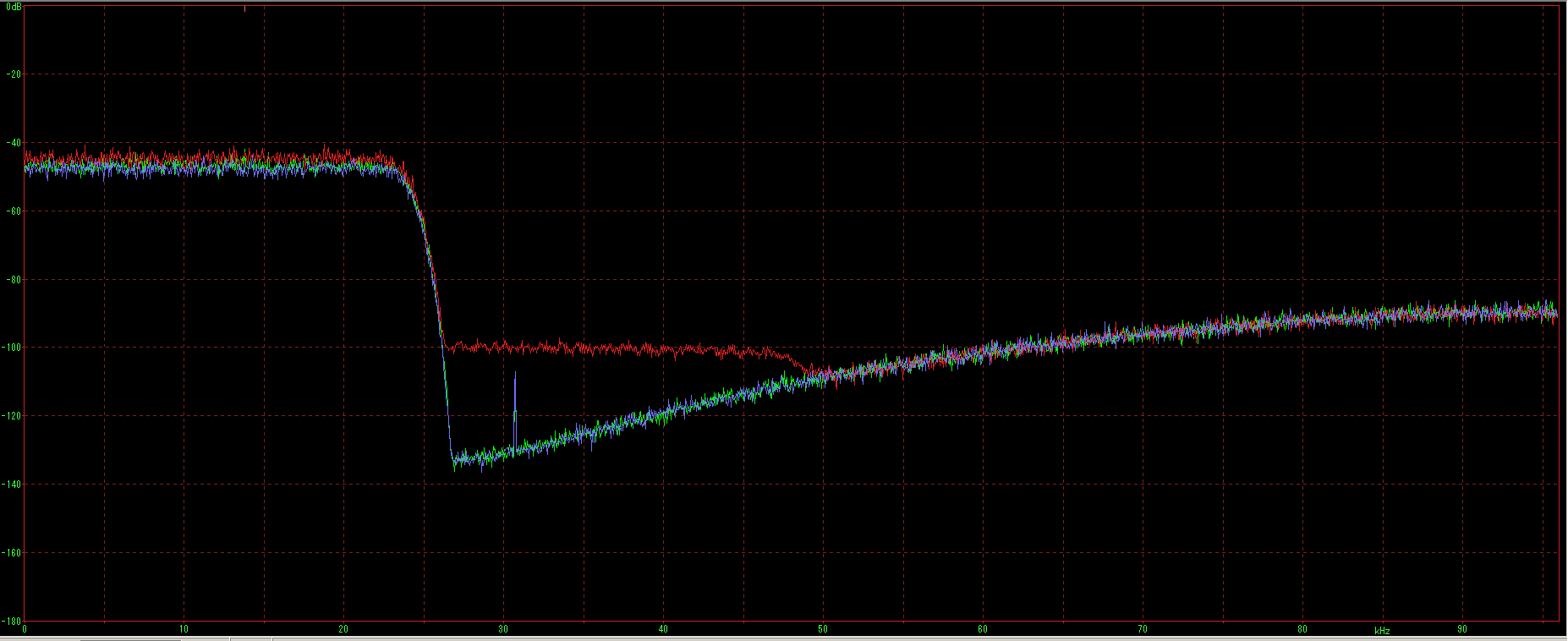 5 6 and 7 db ups 96 playback.png