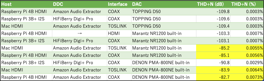 5-DAC-HDMI-COAX-TOSLINK.png
