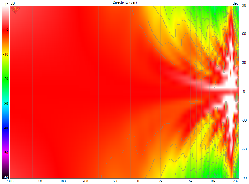 5-driver-bessel.png