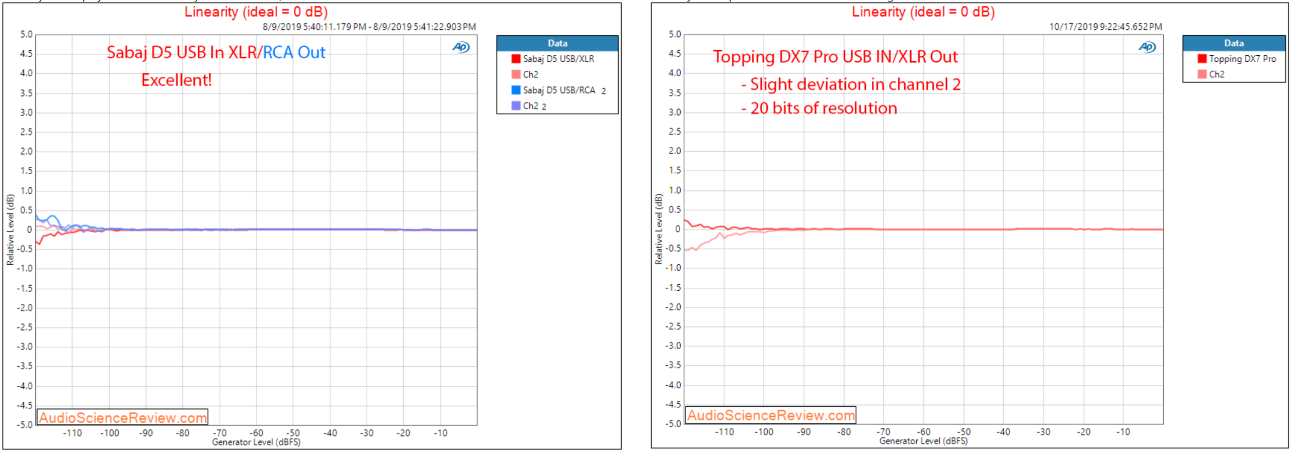 5.linearity.png