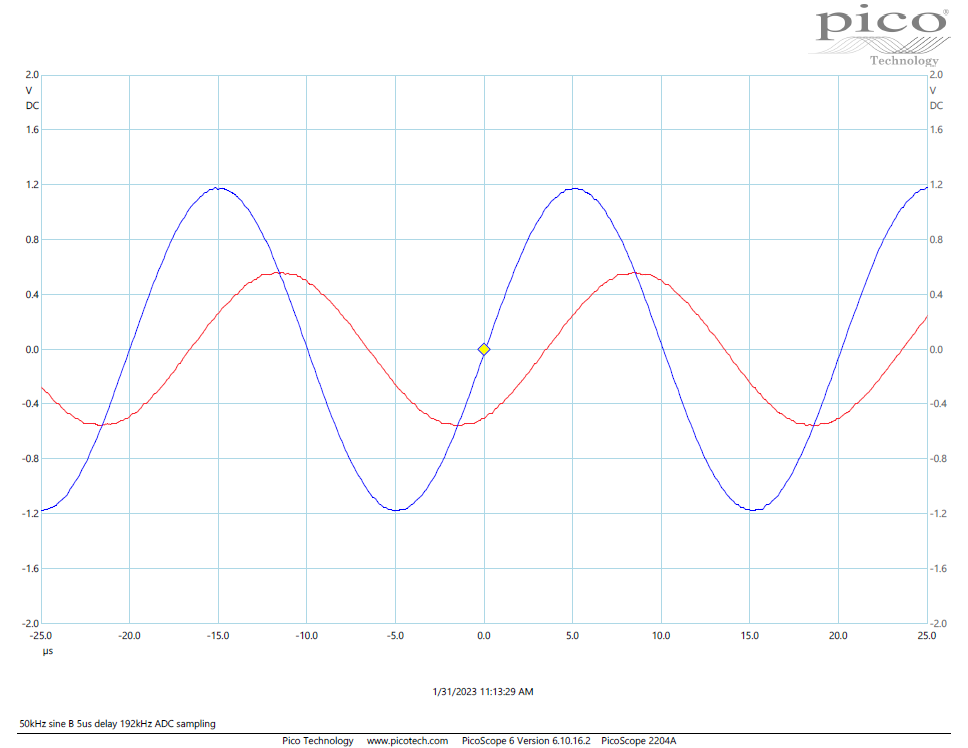 50kHz sine B 5us delay 192kHz ADC sampling 5usd.png