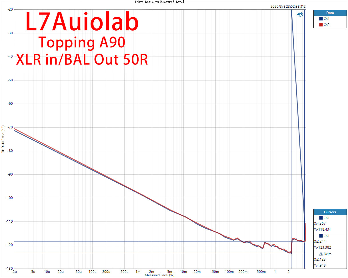 50R-BAL-THD+N-Ratio-vs-Measured-Level.jpg