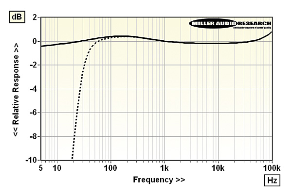 520mofiphono.lab1.jpg