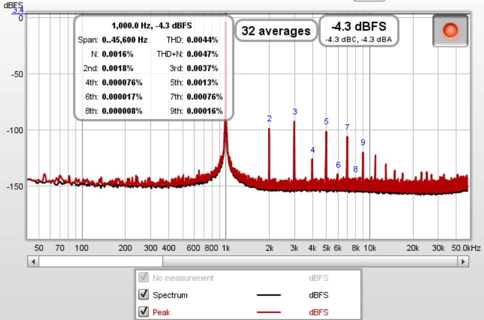 5k-b-avg32-high.PNG