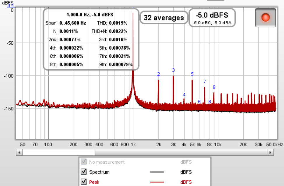 5k-b-avg32-low.PNG