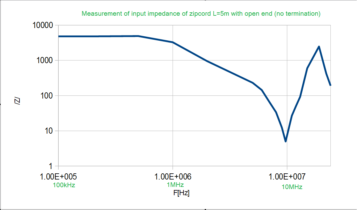 5mzip_open_impedance.png