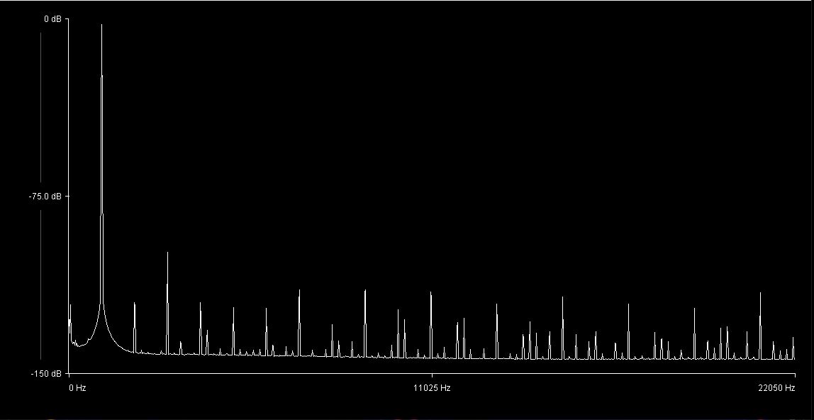 6. 1kHz _ 0dB _ 8x oversampling _ linear phase filter (FFT to 22.05kHz).JPG