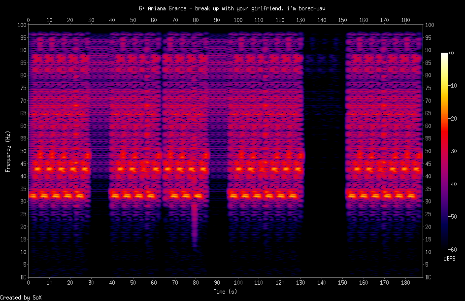 6. Ariana Grande - break up with your girlfriend, i'm bored.png