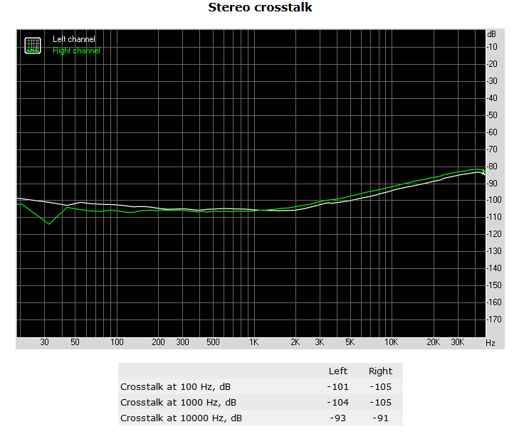 6.Crosstalk.png