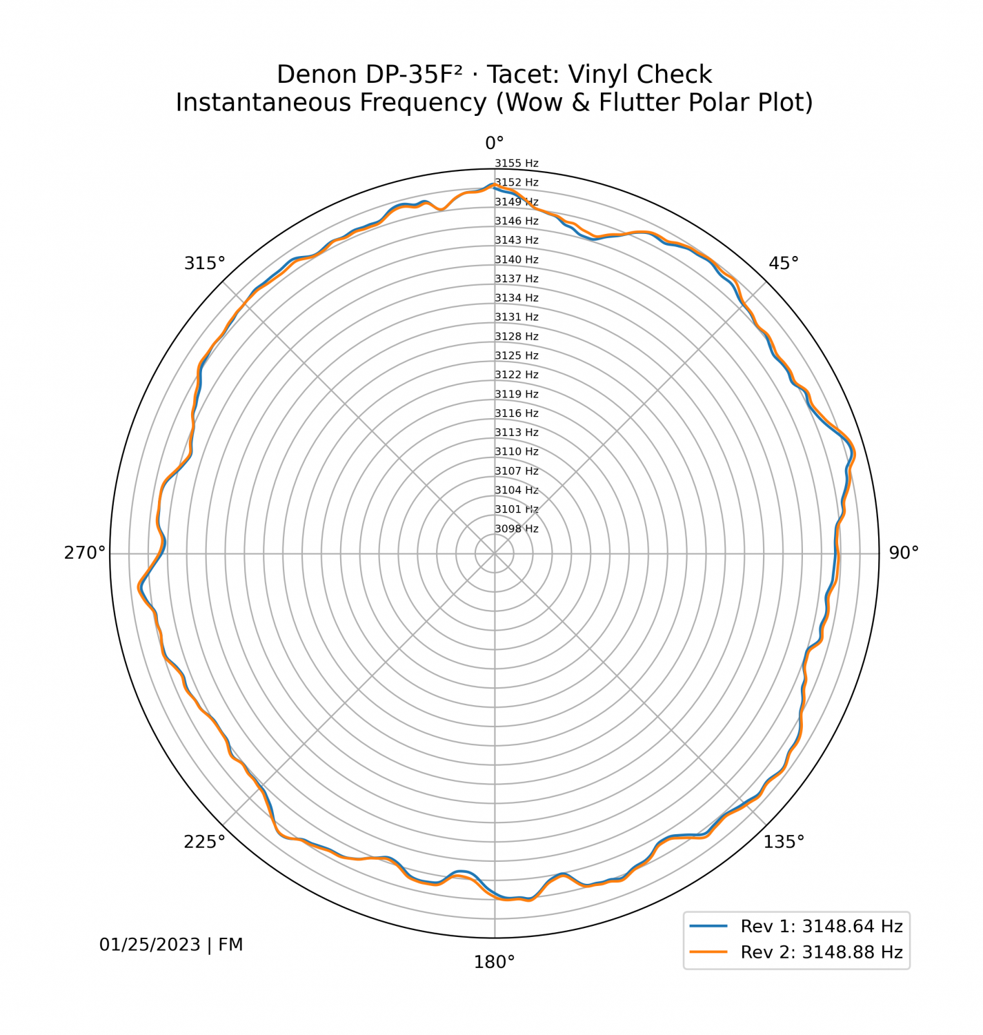6 Denon DP-35F² · Tacet_ Vinyl Check (Oscilloscope Improvement).png