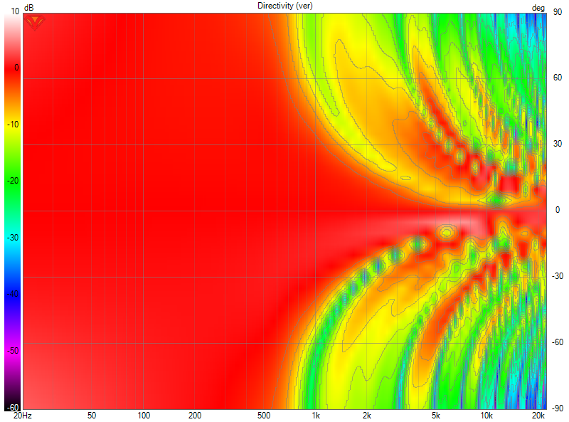 6-driver-bessel.png