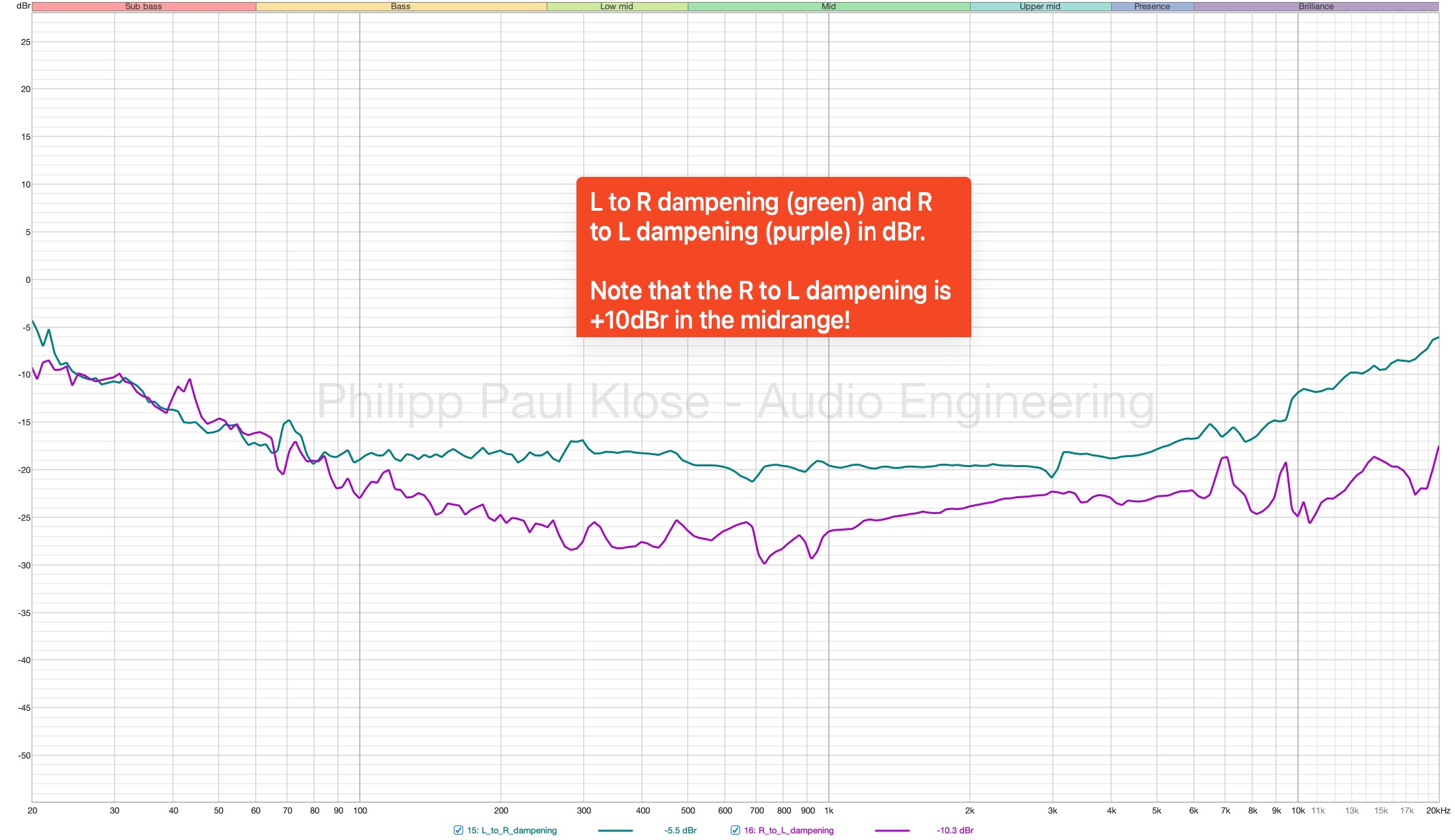 6-System-L_R_dampening.jpeg