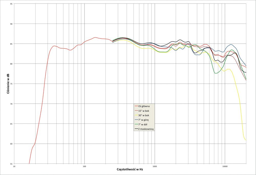 62292-Wharfedale-Evo-4.4-lab1.jpg