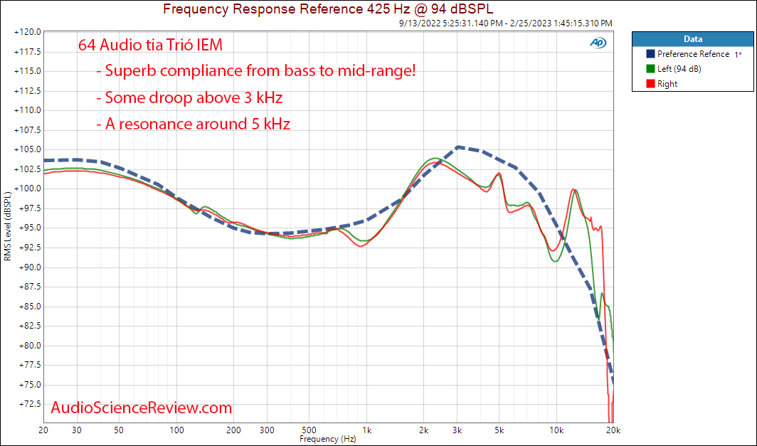 64 Audio tia Trió Frequency Response Measurements.png