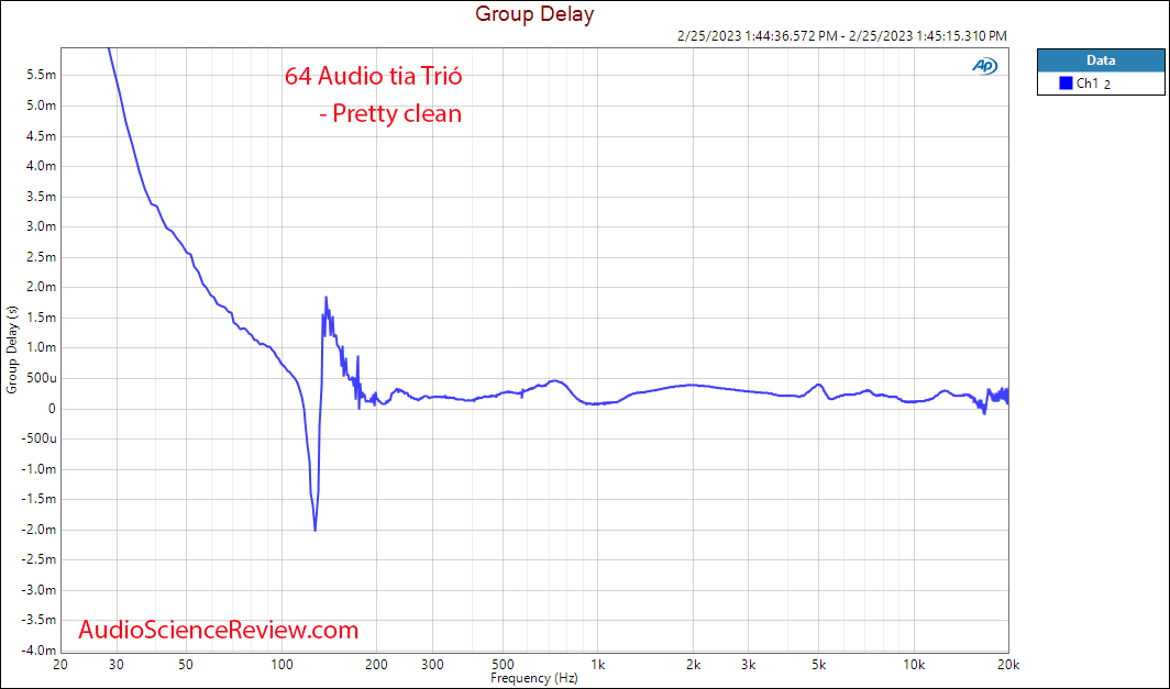 64 Audio tia Trió Group Delay Measurements.png