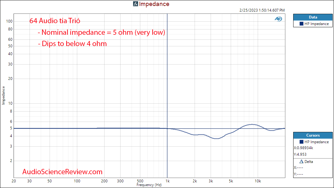 64 Audio tia Trió Impedance Measurements.png