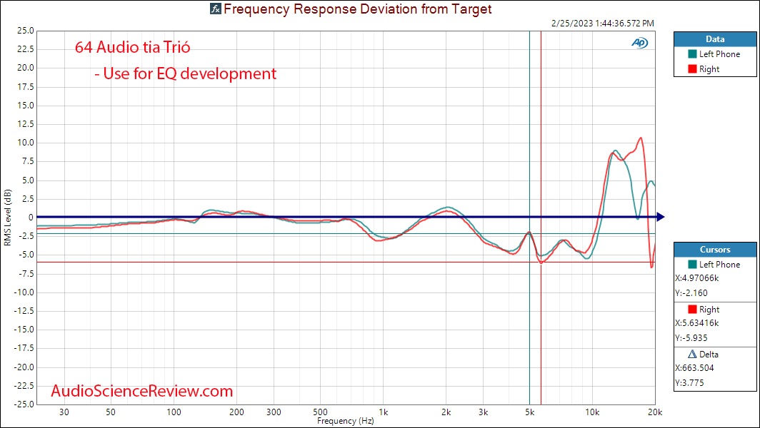 64 Audio tia Trió Relative Frequency Response Measurements.png