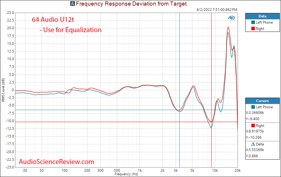 64 Audio U12t Measurements Relative Frequency Reponse high-end IEM.png