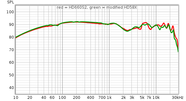 660S2 vs mod HD58x.png