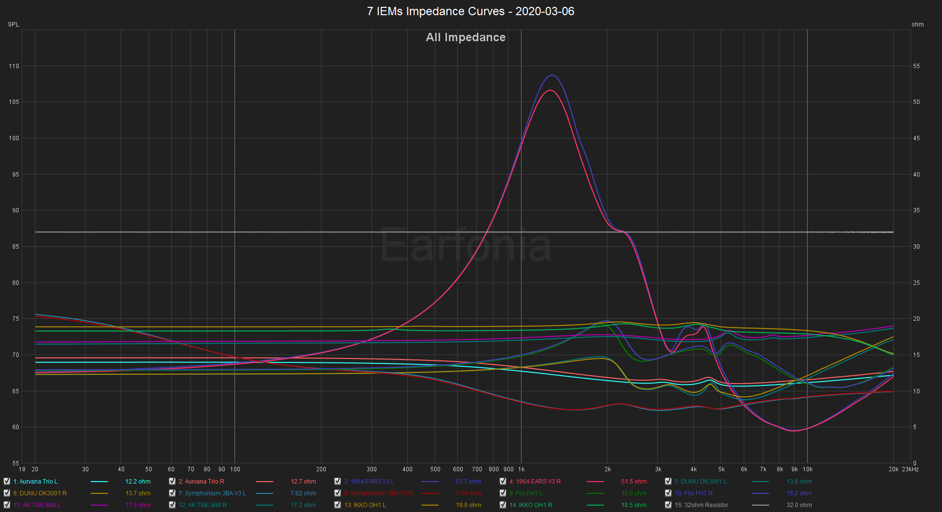 7 IEMs Impedance Curves - 2020-03-07.png