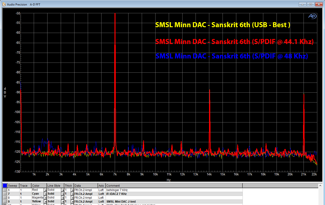 7 Khz SPDIF Using AP as source.png